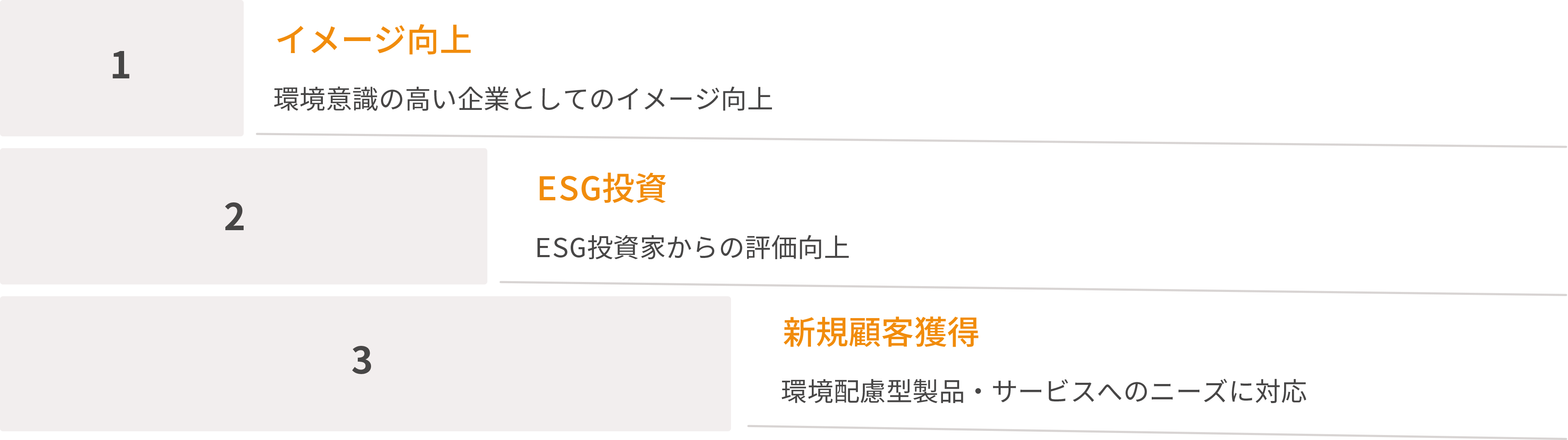 差別化戦略図